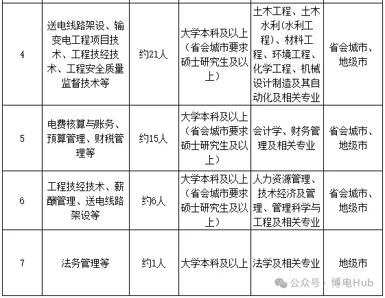 24年吉林电网考情分析！！！