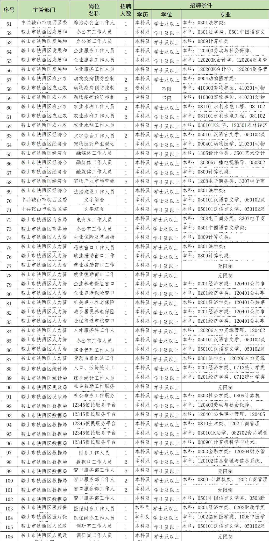 大鞍山真给力！又出138人事业编‼️