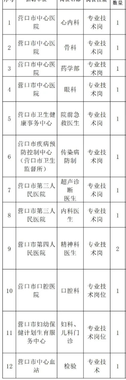 事业编！营口市卫健委所属事业单位