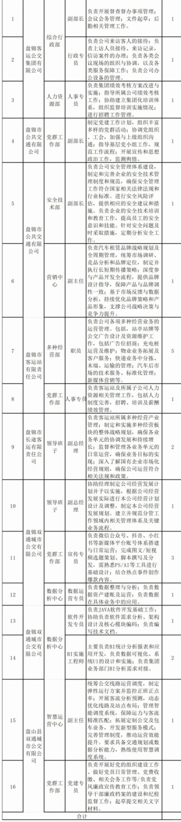 盘锦客运公交集团招聘