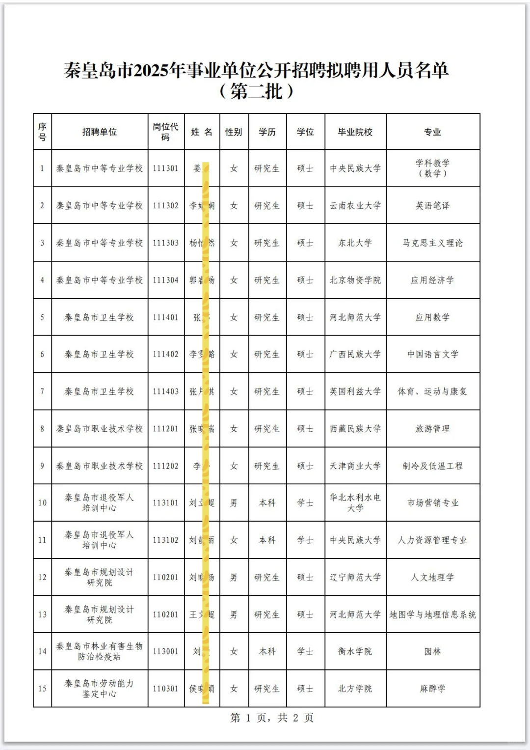 2025秦皇岛事业单位拟聘公示（第2批）