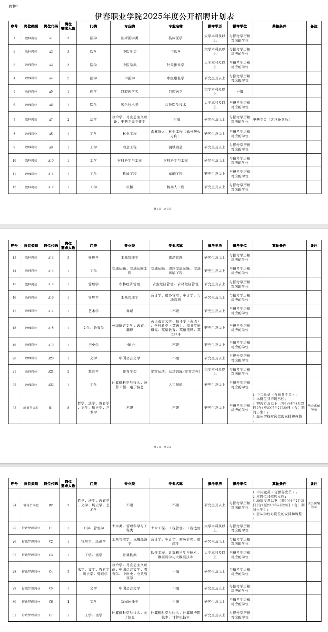 伊春职业技术学院招聘教师50人（事业编）