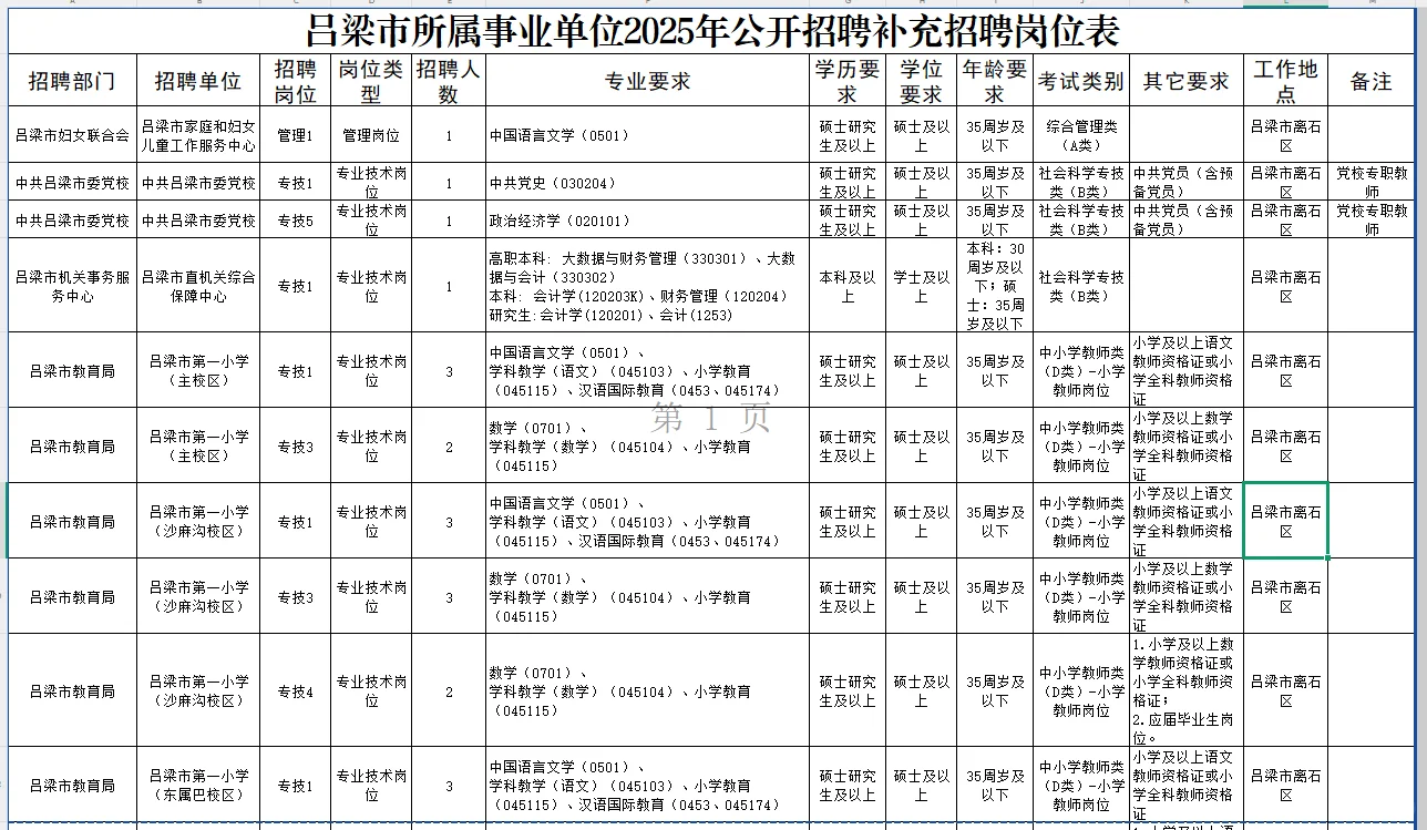 2025山西事业单位补录（吕梁地区854人）