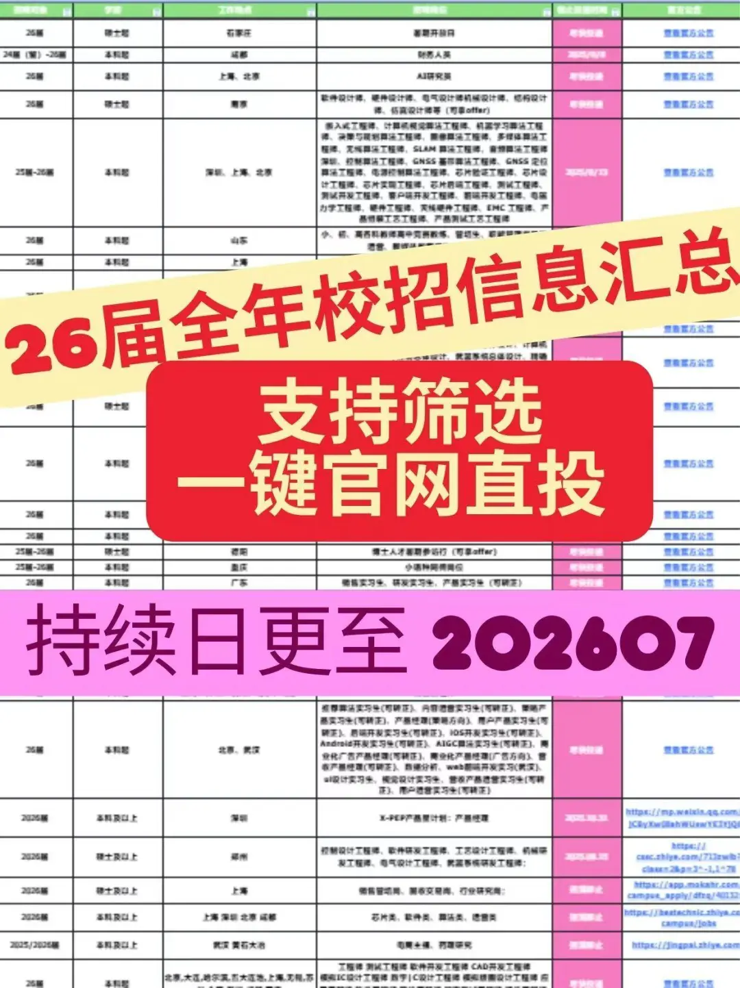 国企秋招必投攻略—大连（完整版）