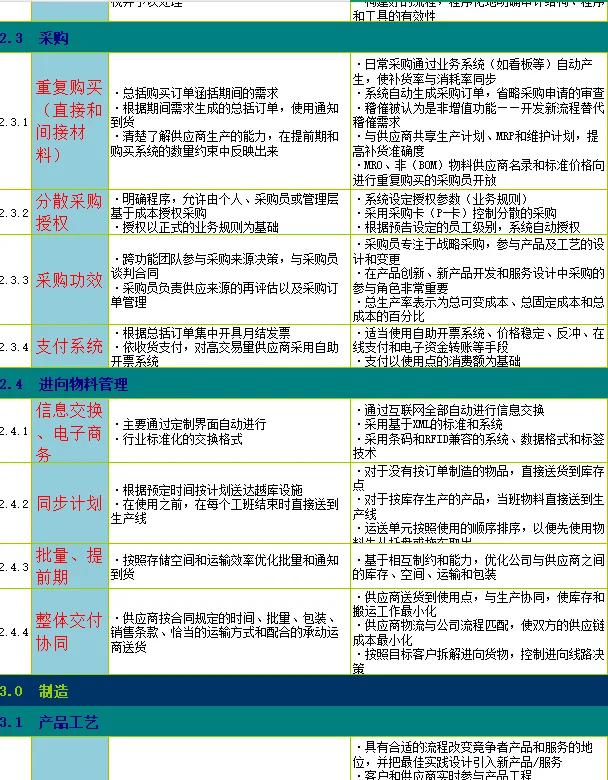 不愧是高薪挖的供应链总监，管理流程太牛了