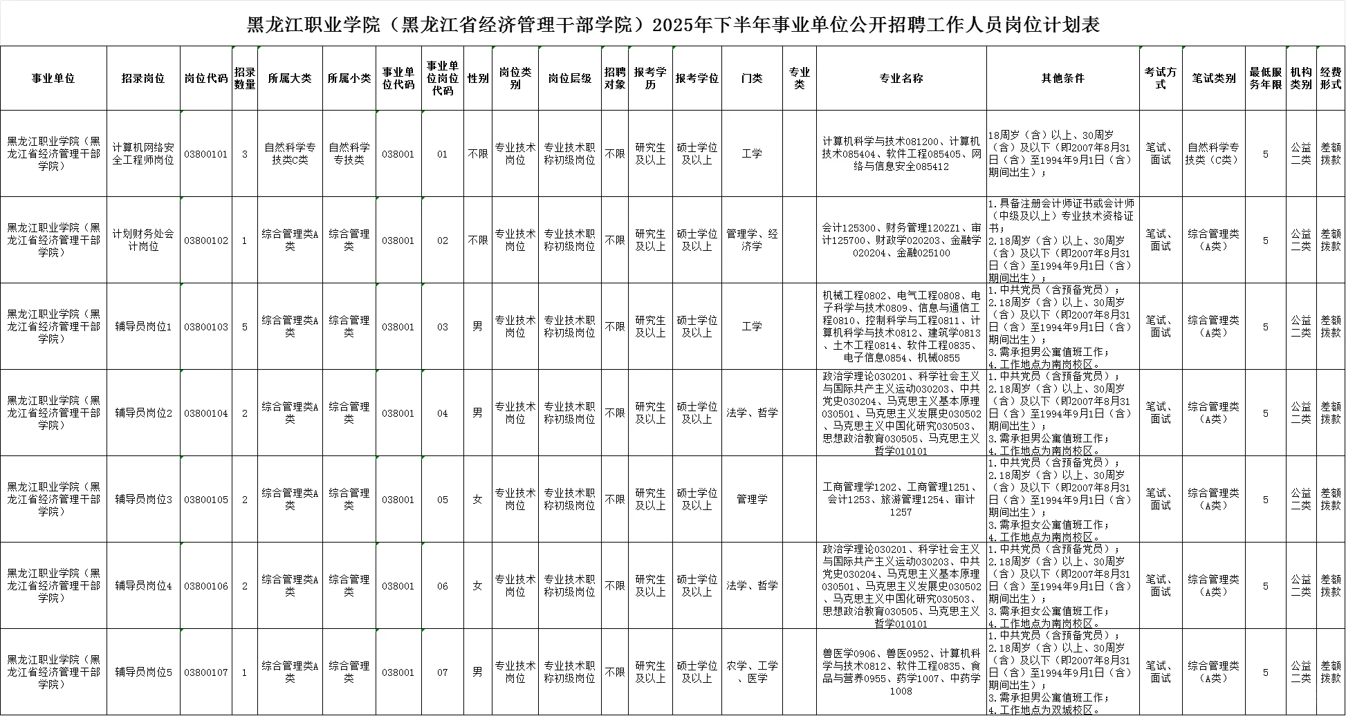 黑龙江职业学院招聘16人