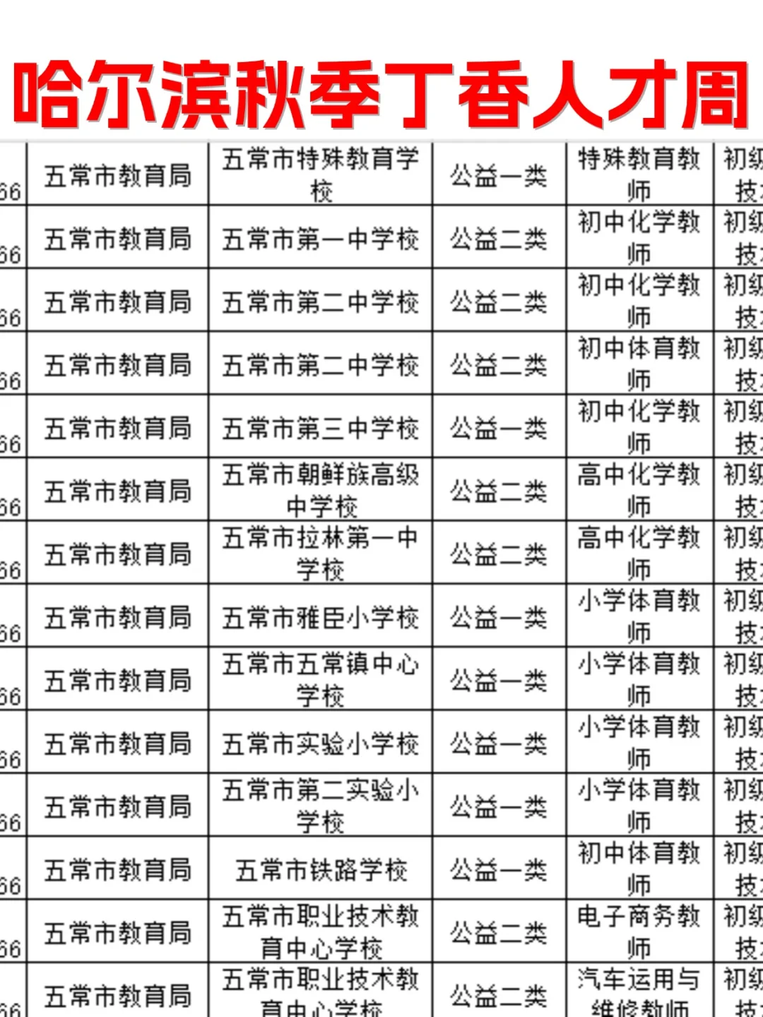 2025年度哈尔滨丁香人才周秋季招聘【五常】
