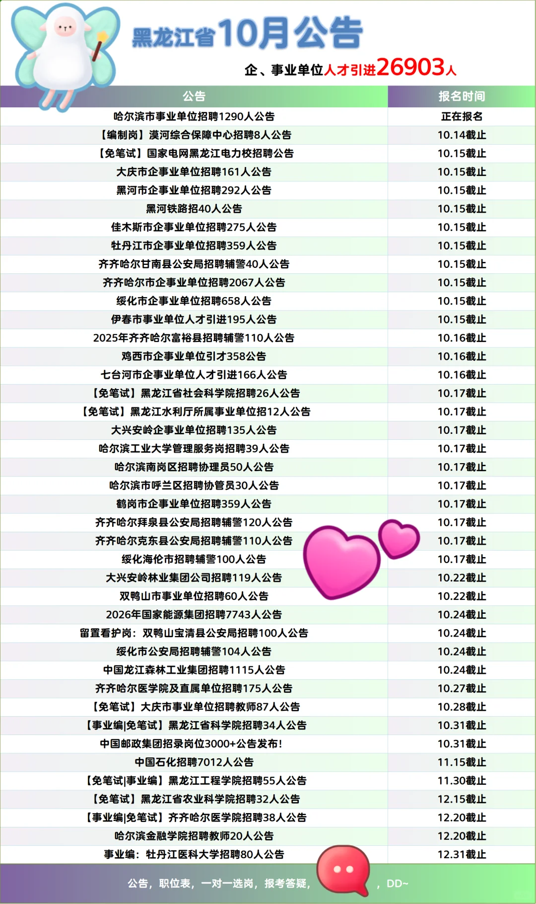 10月份：黑龙江企事业单位公告来了！！！