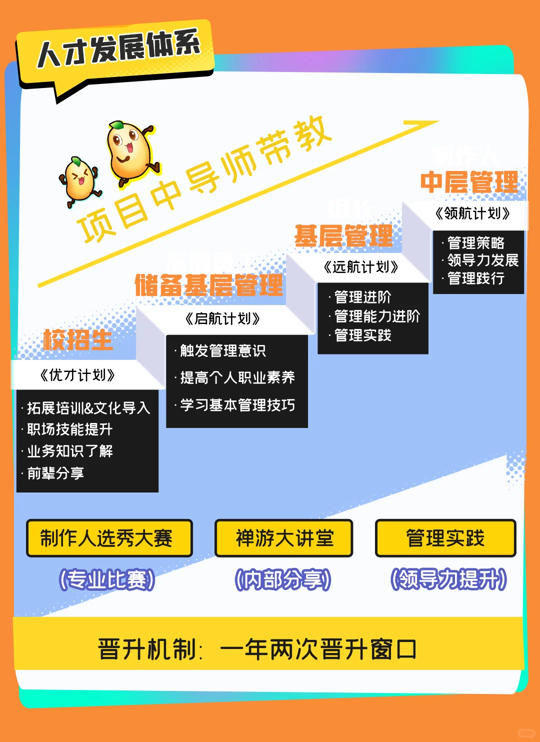 禅游科技2026届实习生招募进行中