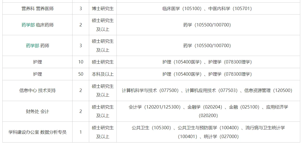 清华大学第一附属医院2026年校园招聘公告
