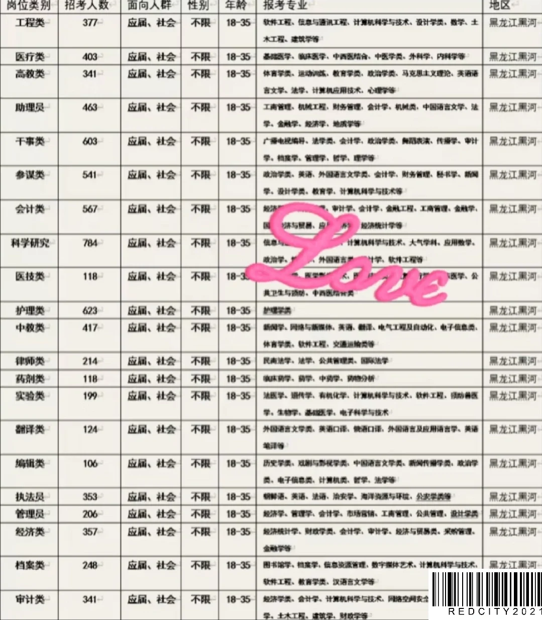 黑龙江黑河出了！！！