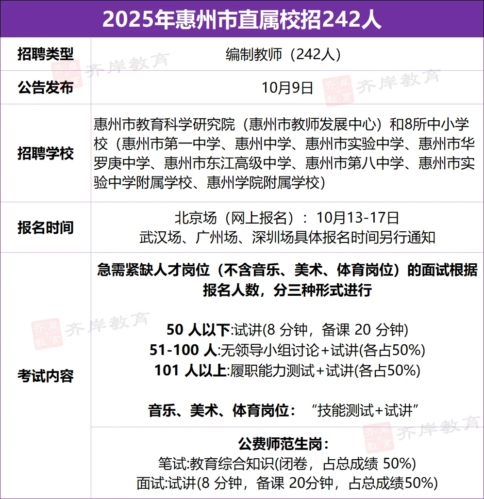 惠州市直属校招考情新变化|全编制