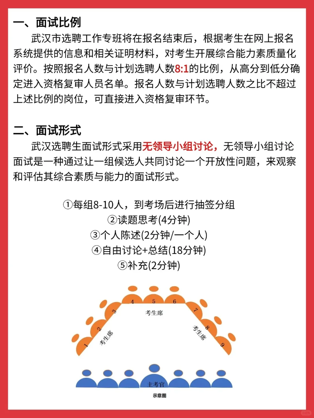准备武汉选聘的同学，一定要注意面试流程！