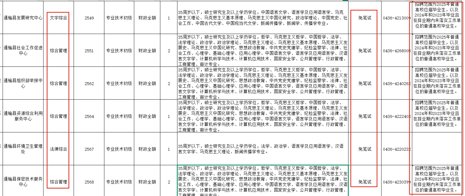 这就是典型的马理论就业还好的例子1
