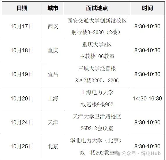 24年吉林电网考情分析！！！