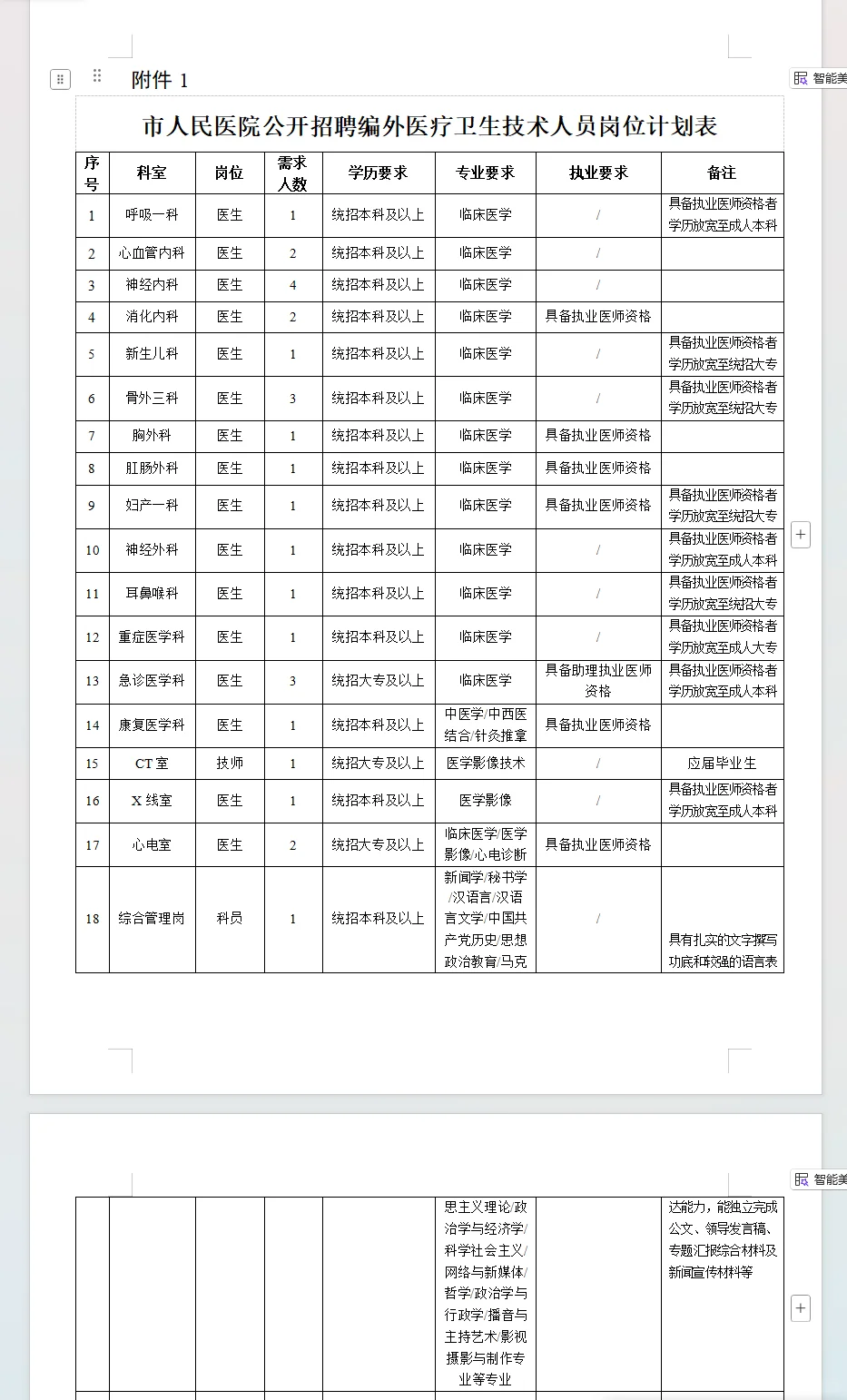 2025七台河人民医院招聘28人【第五批】
