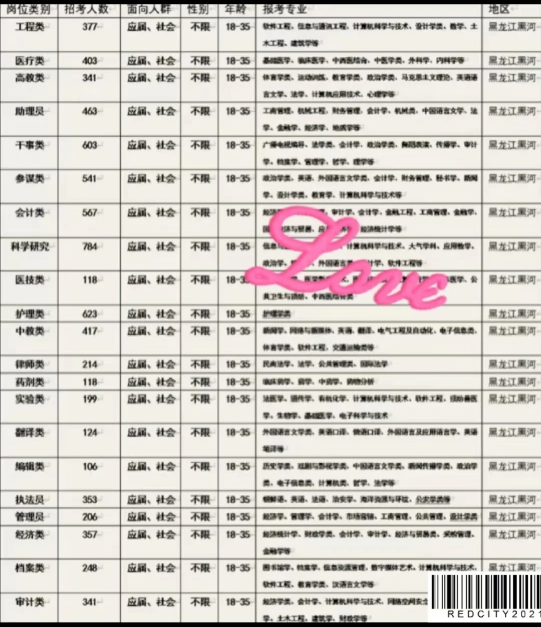 黑龙江黑河出了！！