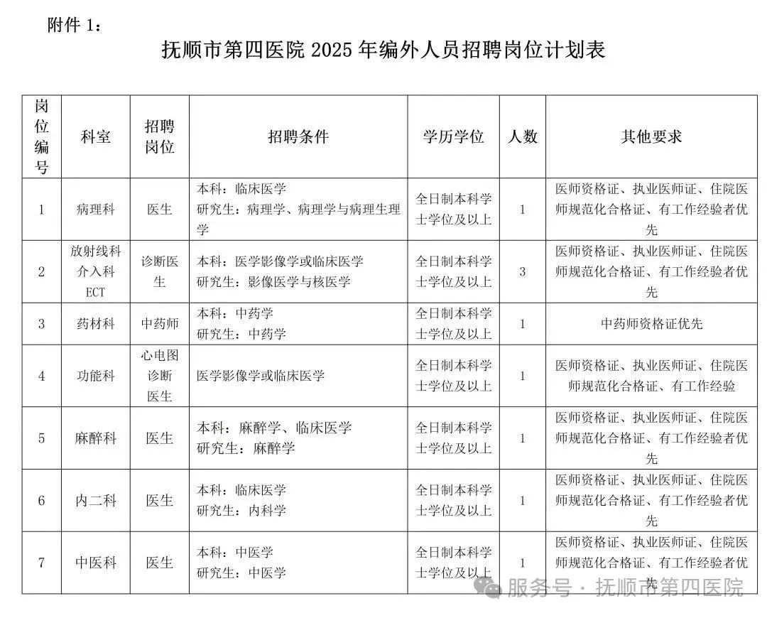 25抚顺市第四医院招编外9人，待遇同工同酬