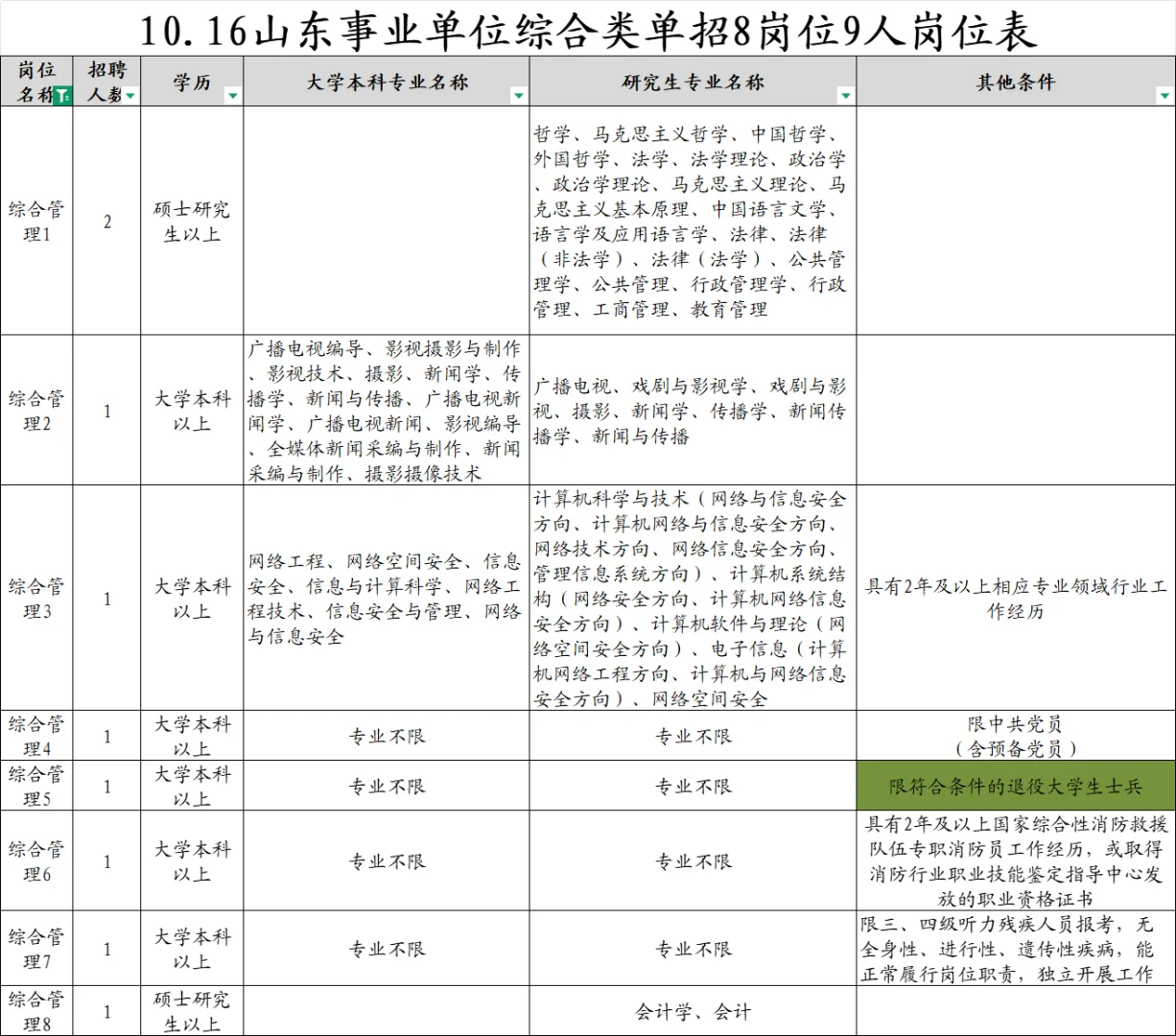 10.16山东事业单位综合类单招8岗9人