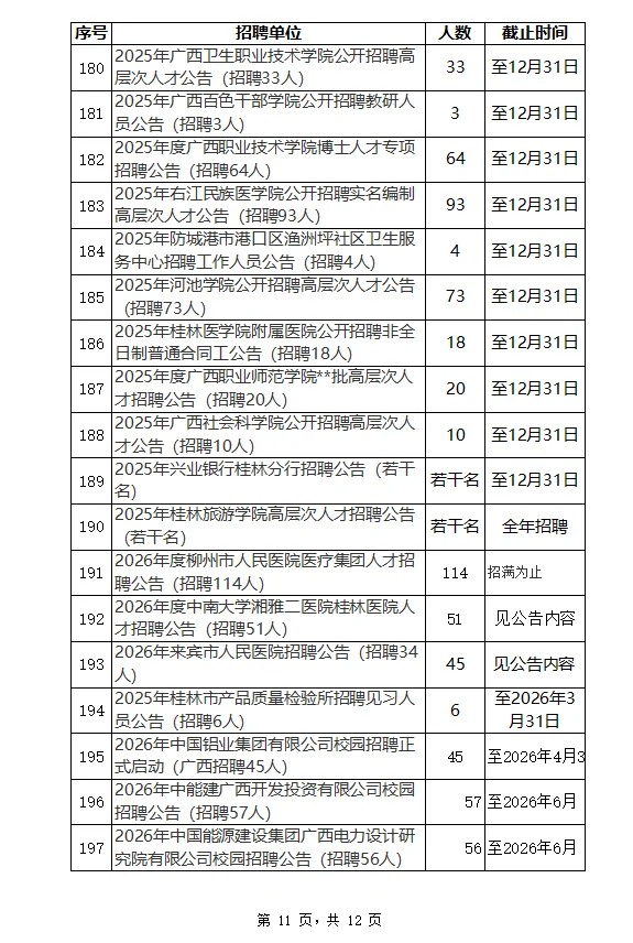 2025年10月广西招聘汇总10月22日更新