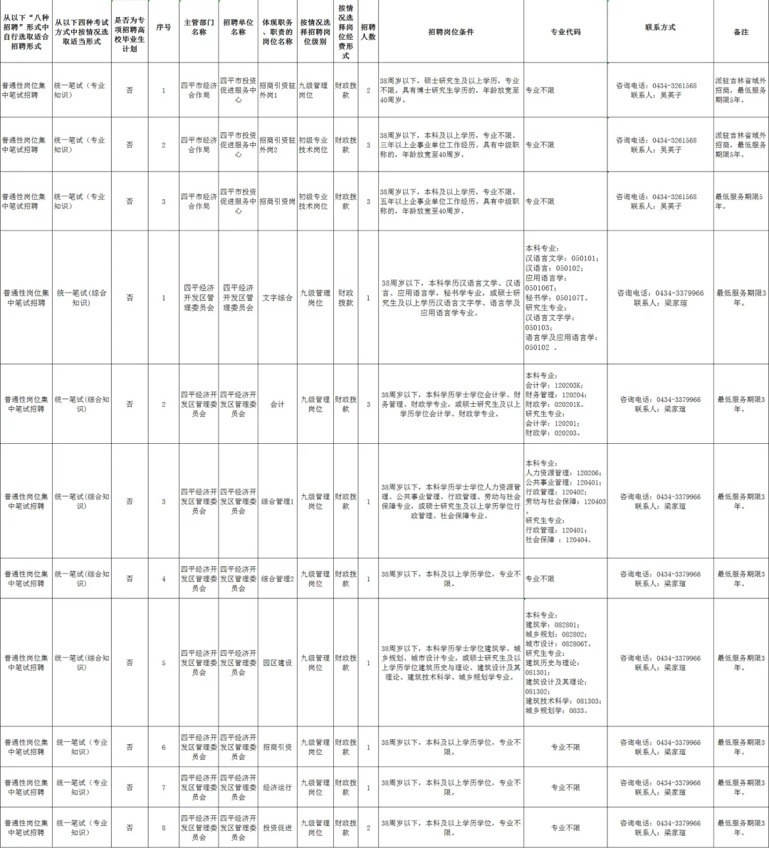 25四平事业单位招19人