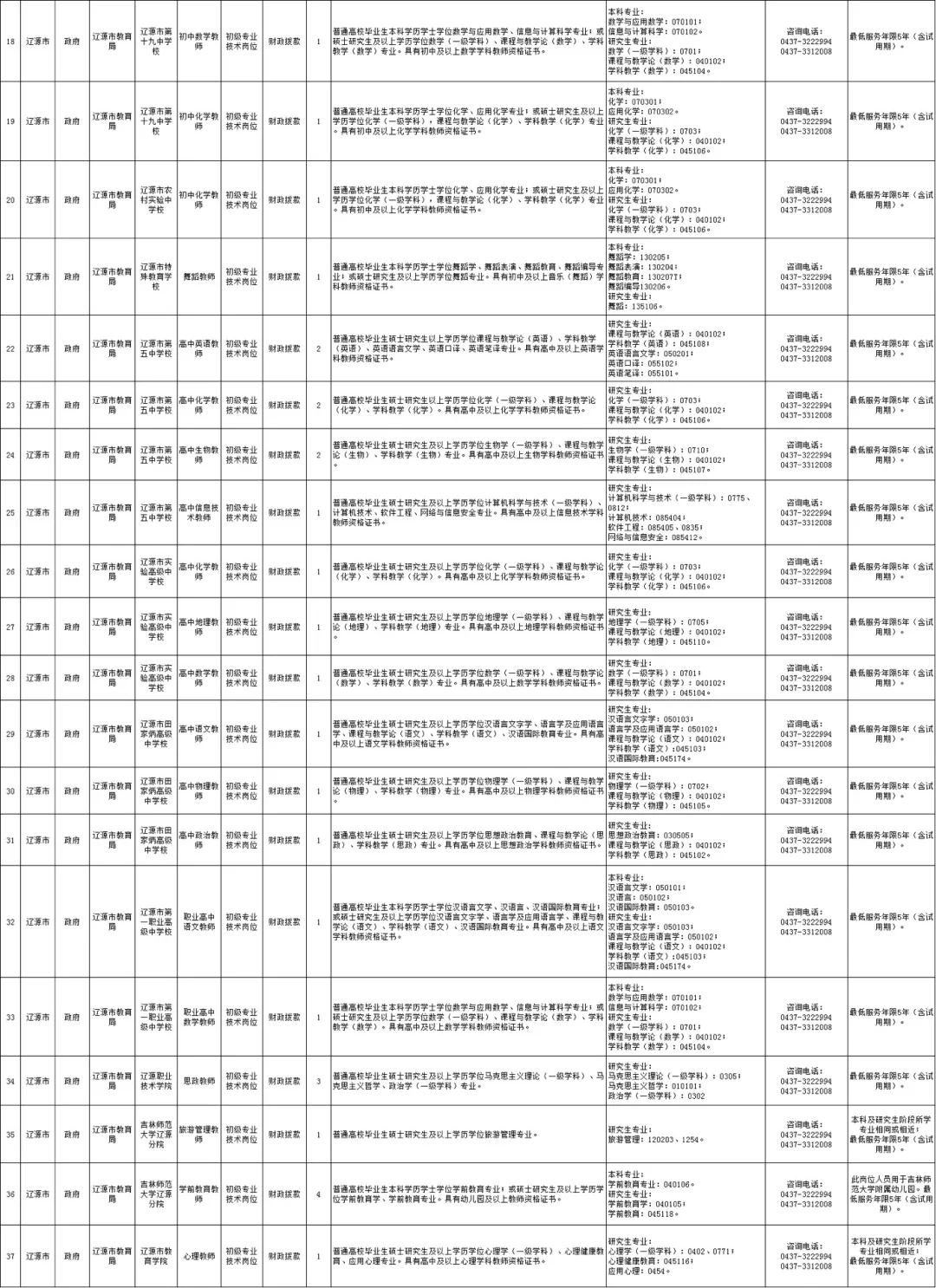 省内教师编 辽源市招教育专业技术人才87人
