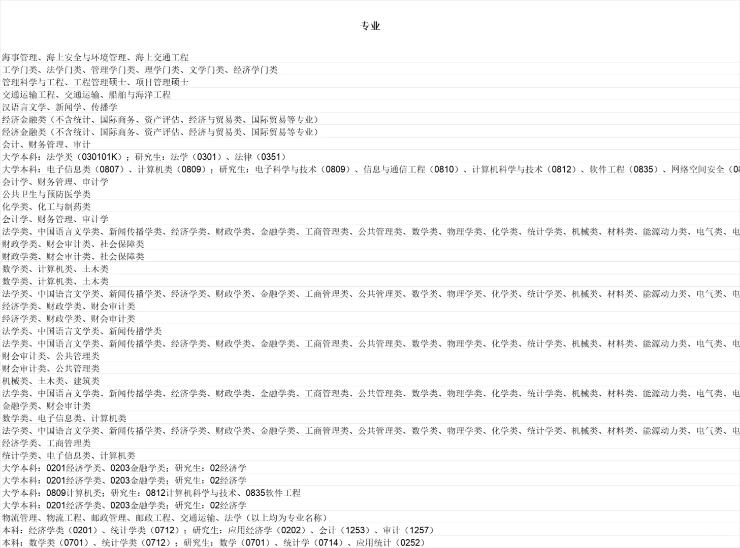 云浮招65人！26国考岗位表出来了