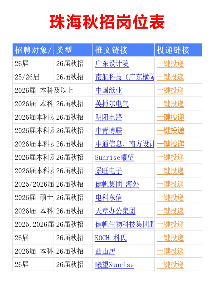 10月11日 珠海26届秋招集中爆发啦，早早投