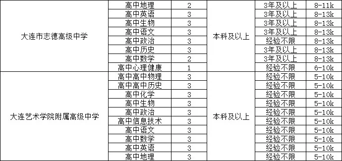 辽宁教师近期招聘（司立）