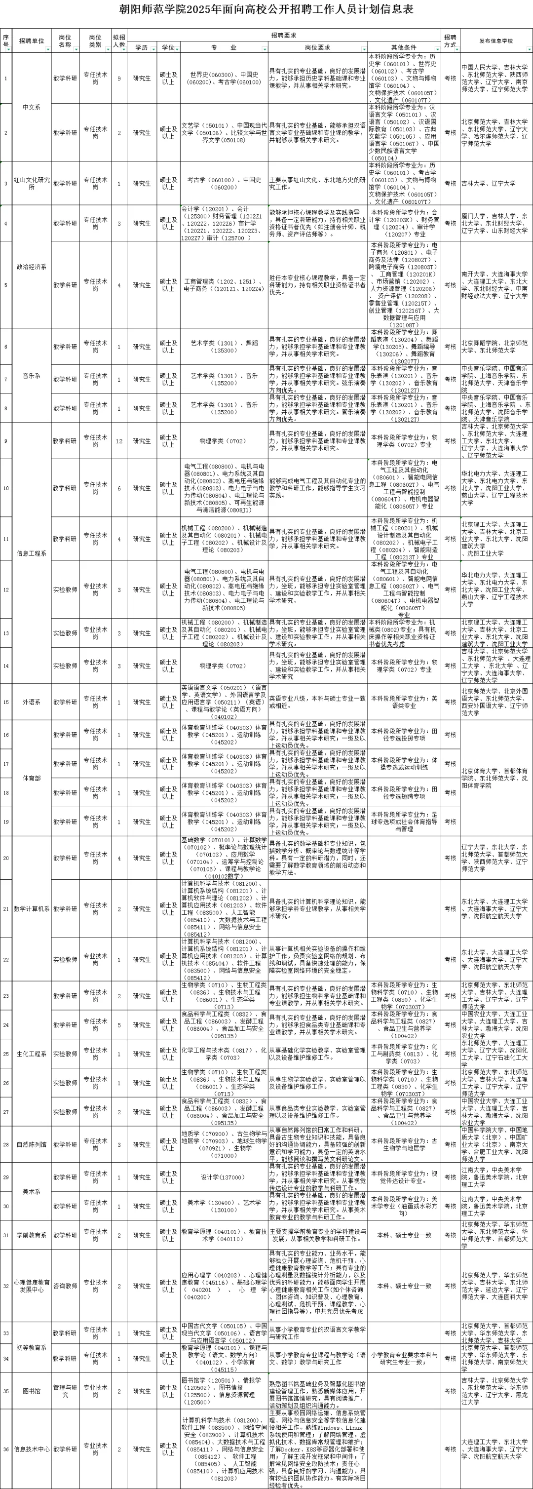 朝阳师范学院招聘啦❗日子这不也好起来了嘛