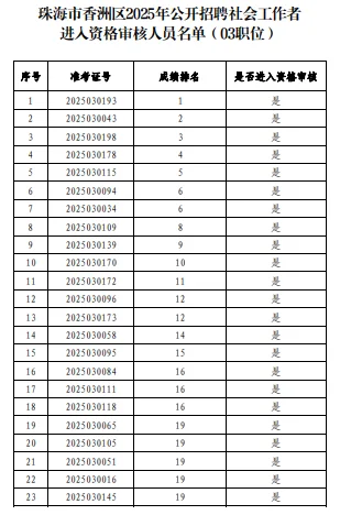 珠海香洲社区你进面了吗？