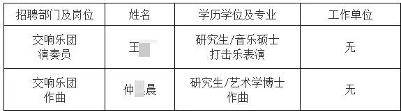 中央歌剧院2025拟聘2人公示 恭喜上岸事业编