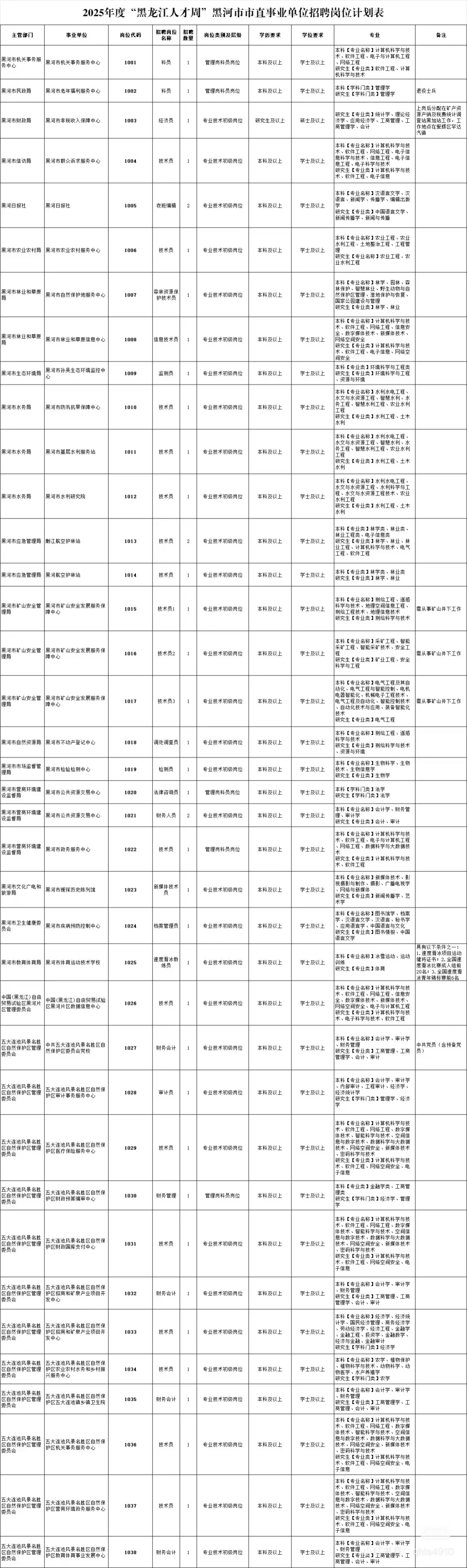 2025年黑龙江人才周黑河招聘181人