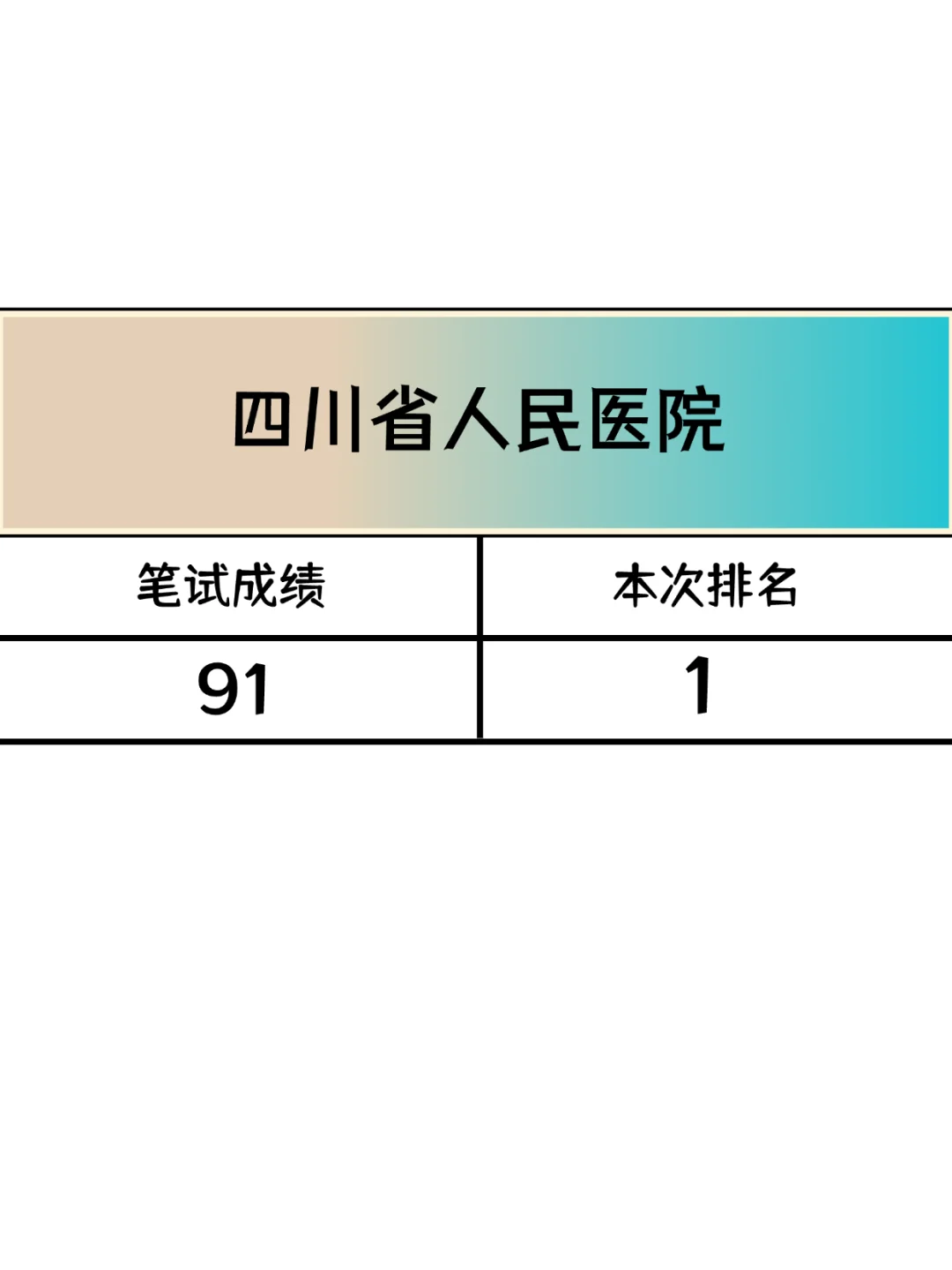 四川省人民医院这么缺人？放洪水啦