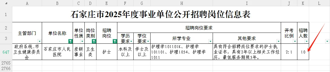 石家庄市直医疗岗要知道那些事～
