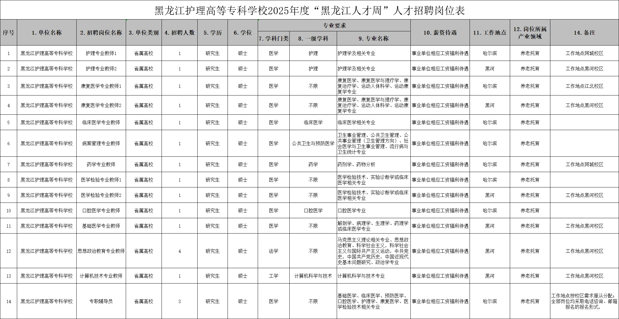 25黑龙江护理高等专科学校招聘19人