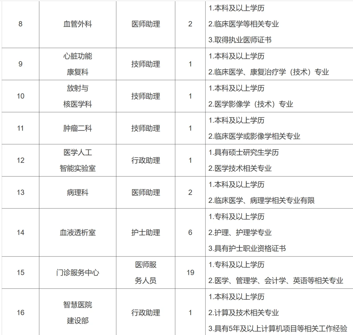 河北医科大学第一医院招聘公告📢