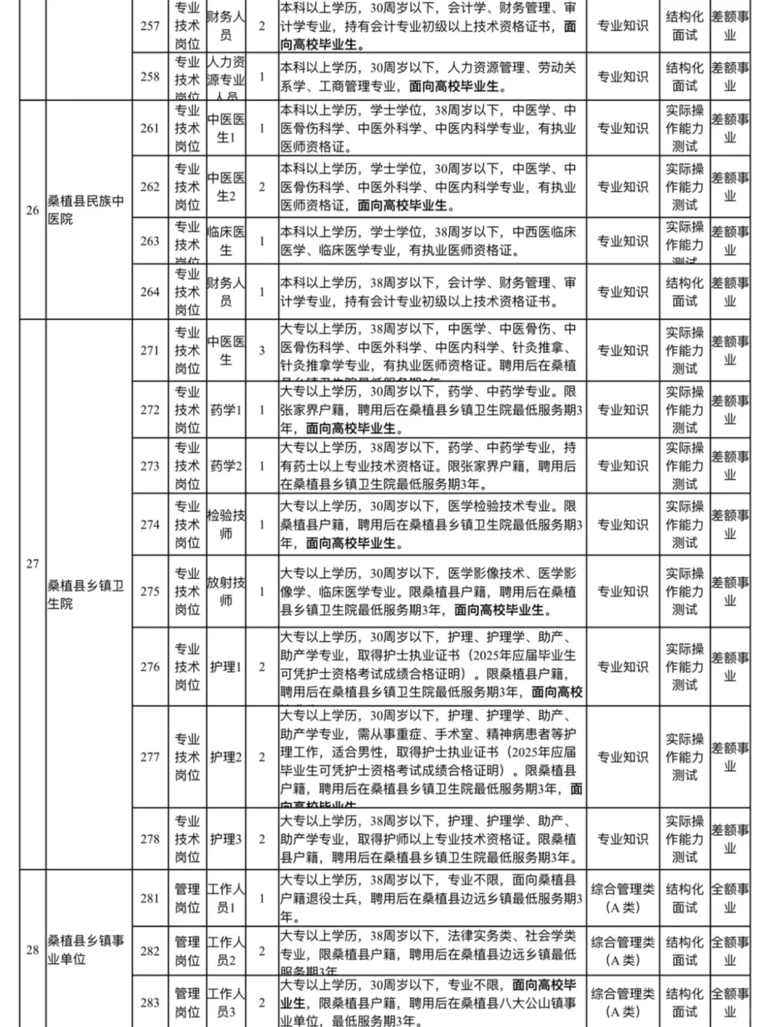 2025年湖南张家界桑植县事业单位招聘87人