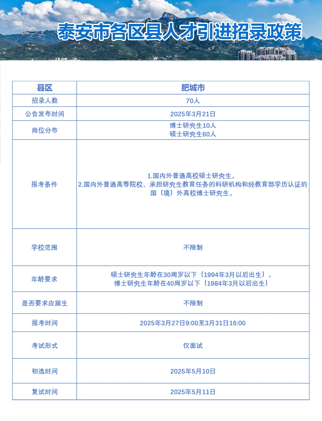 硕士起步，在职可报考|泰安人才引进一览