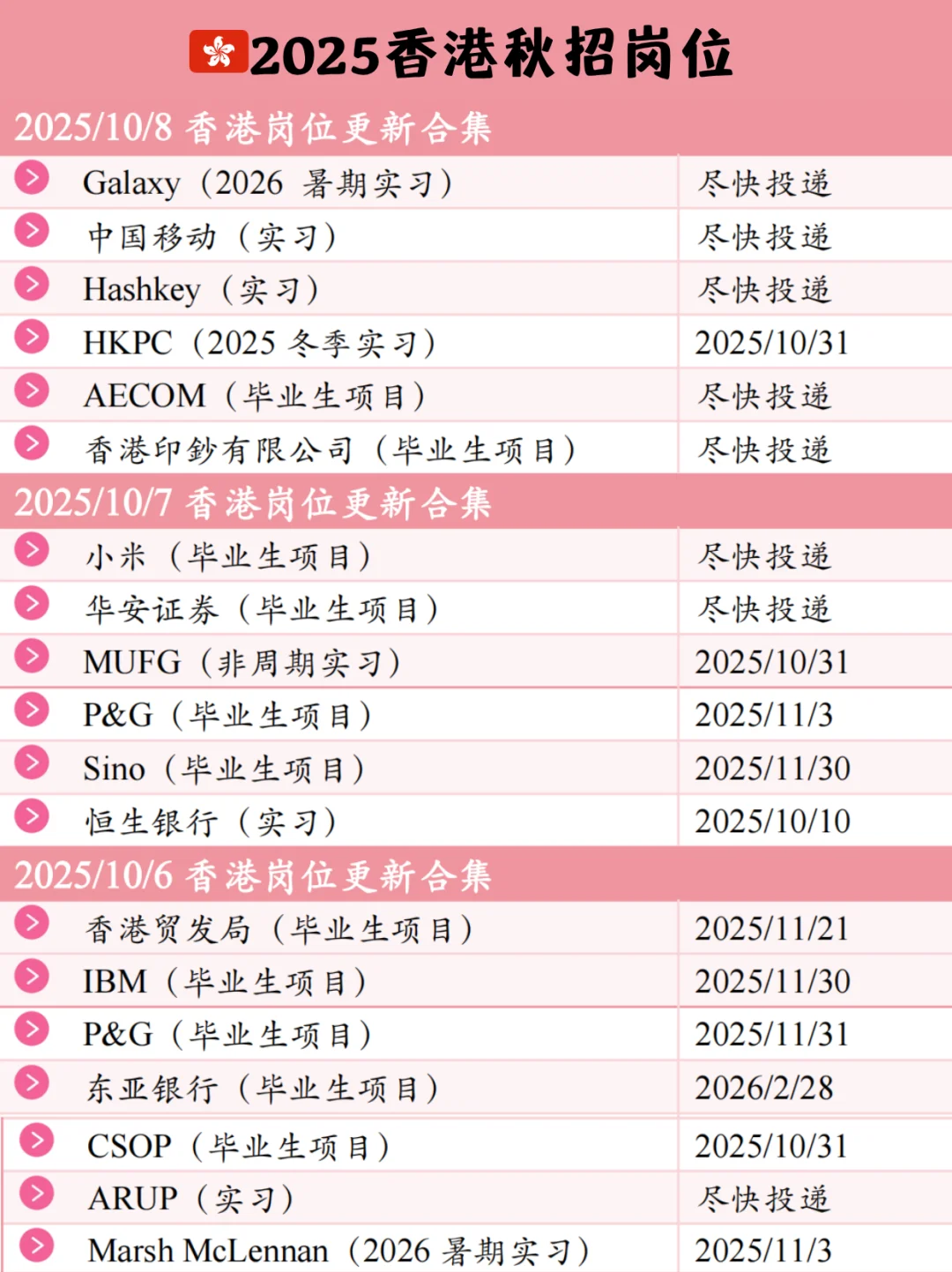 🇭🇰2025.10.8|香港新增岗位合集
