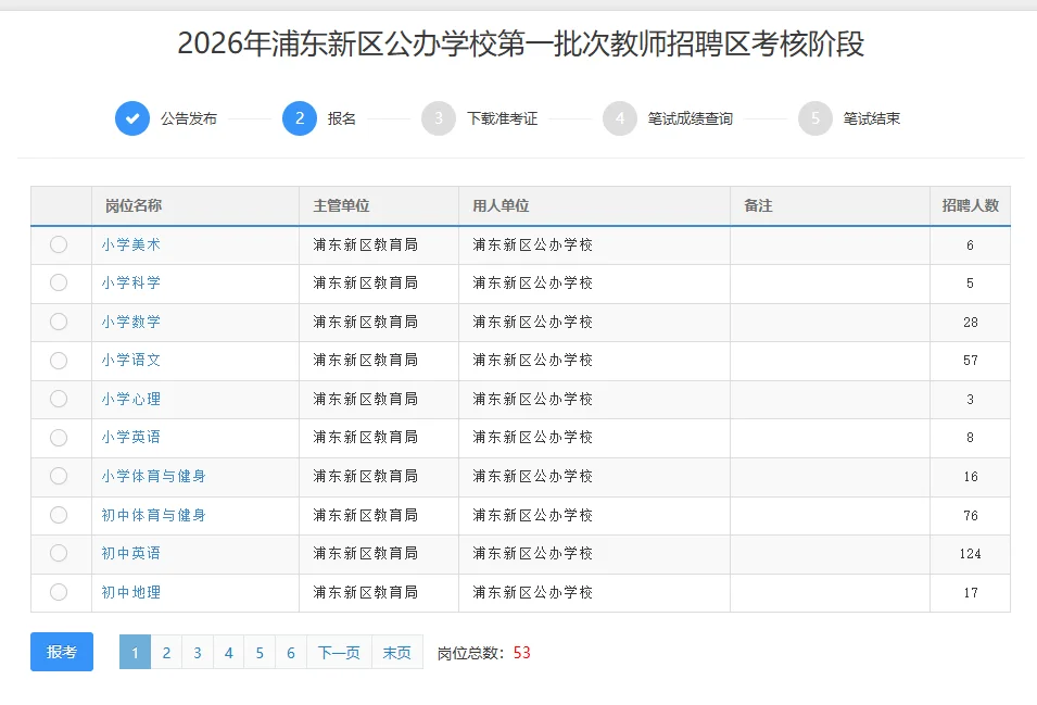 2026年浦东新区教师编制最新的报名人数（截