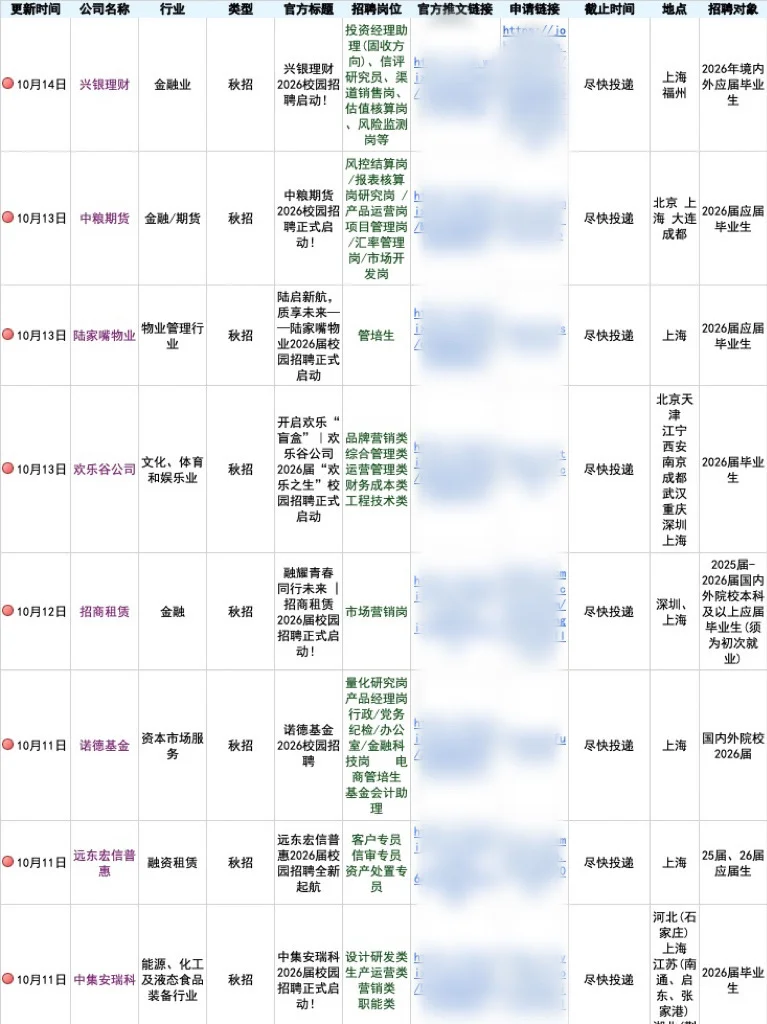 上海一定要投完的央国企291个