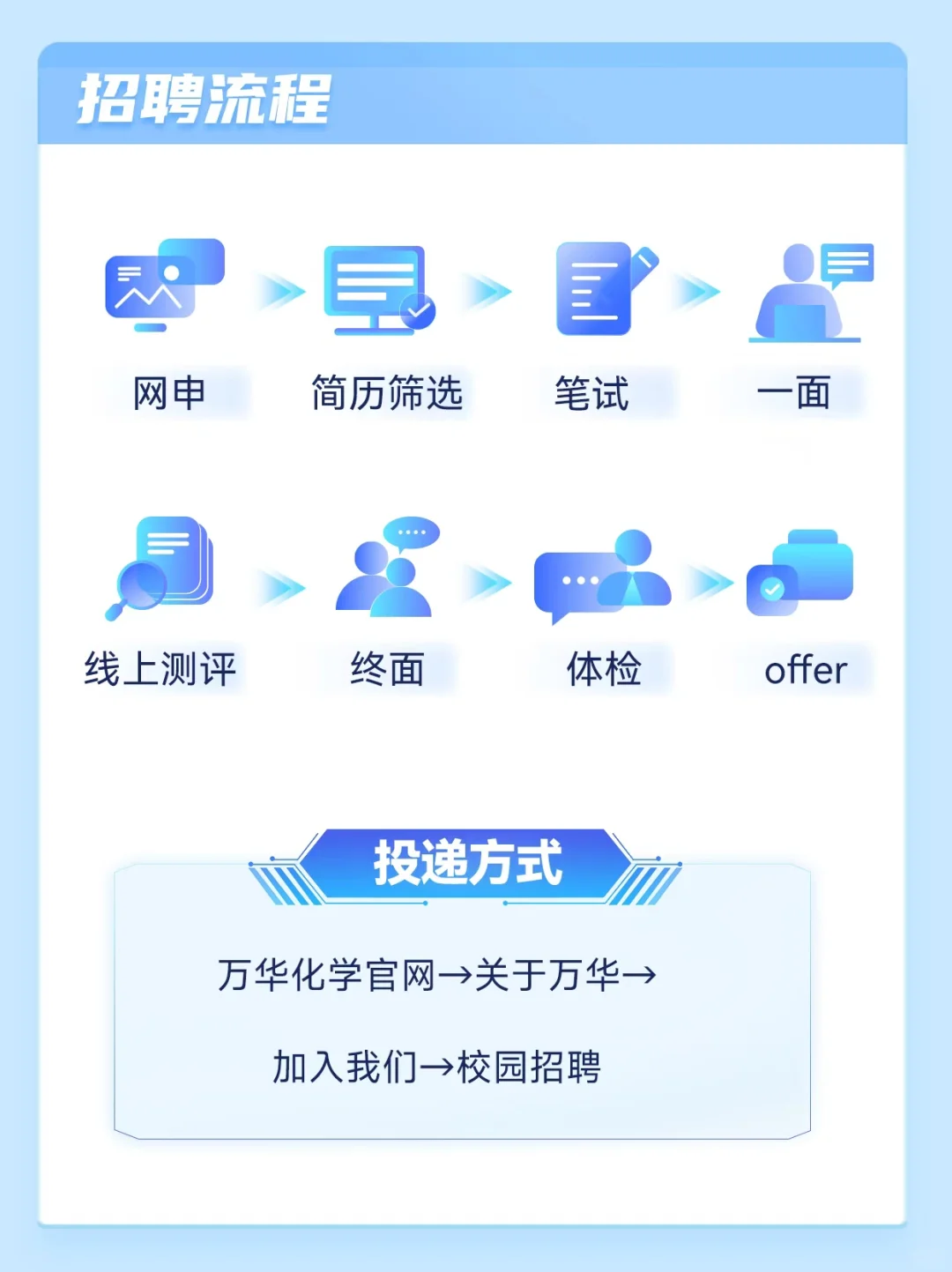 万华化学2026校园招聘正式启动！