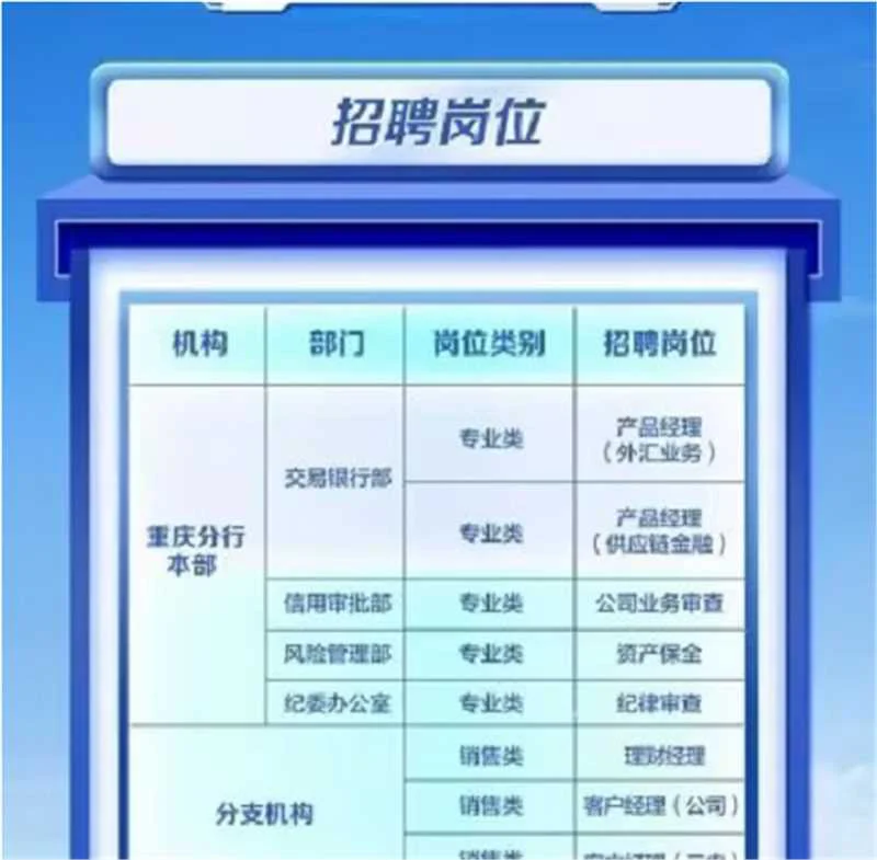 重庆邮储银行社会招聘