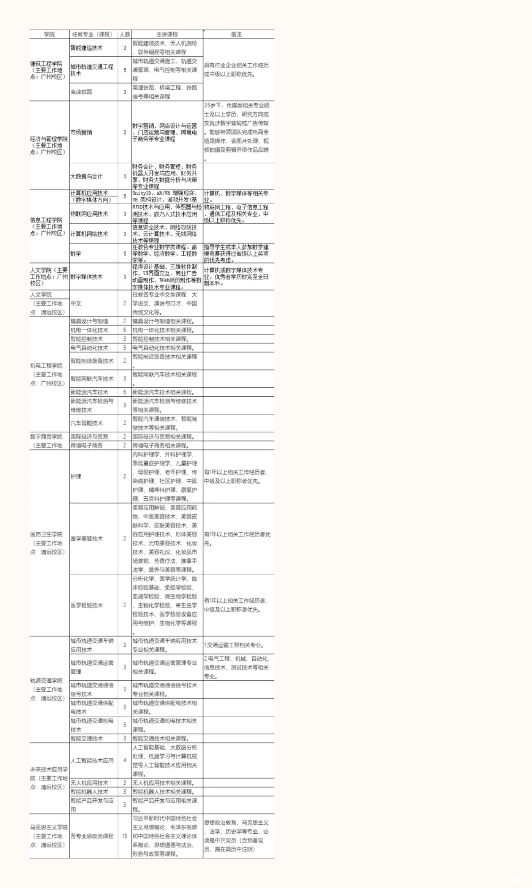 广州城建职业学院2025年秋季专任教师招聘