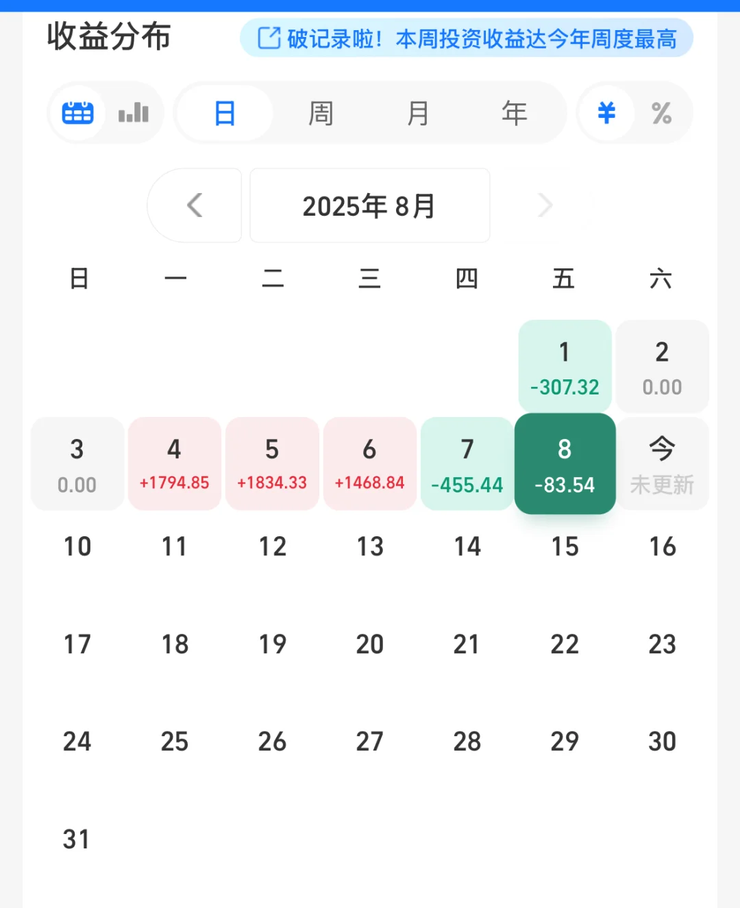 月薪6000的小姐姐，买债基赚了一年工资
