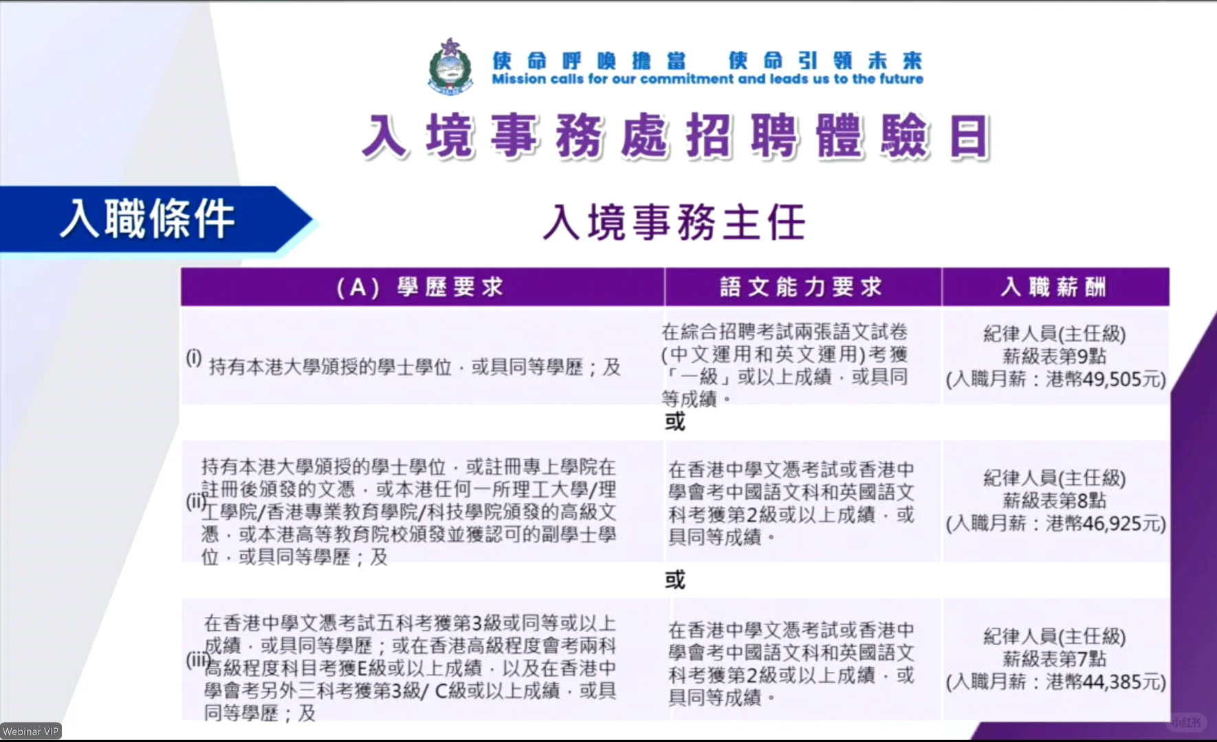 2024香港入境事务处招聘详解来了