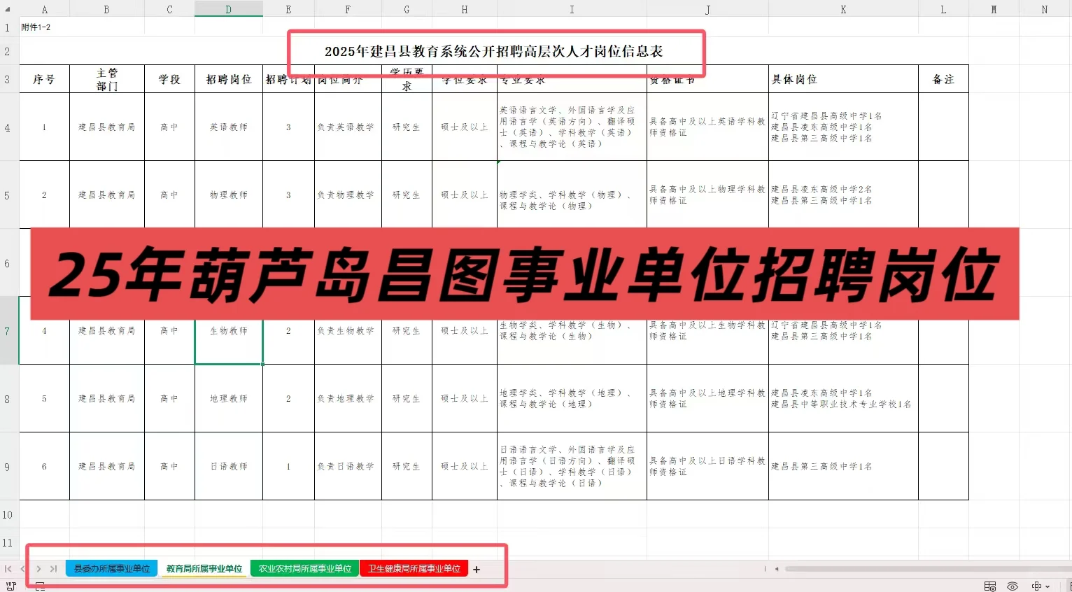 2025年葫芦岛昌图事业单位招聘岗位来喽！！