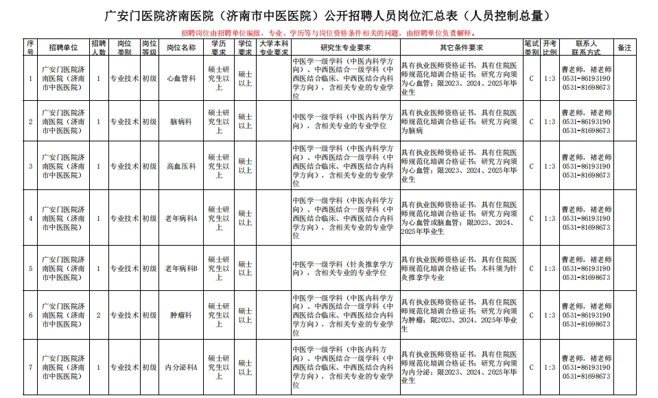 济南市中医院招聘来了