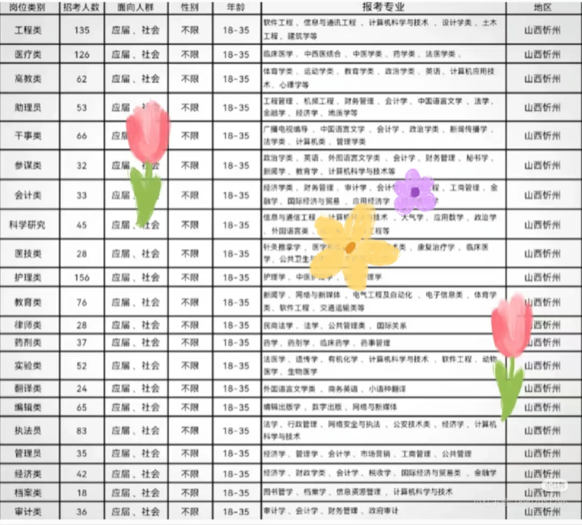 山西忻州出了！！山西忻州